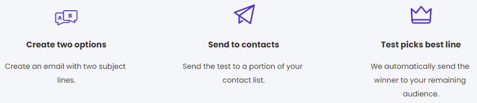 Constant contact A/B testing