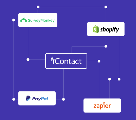 Icontact integrations