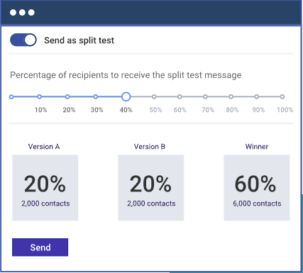 Icontact A/B testing